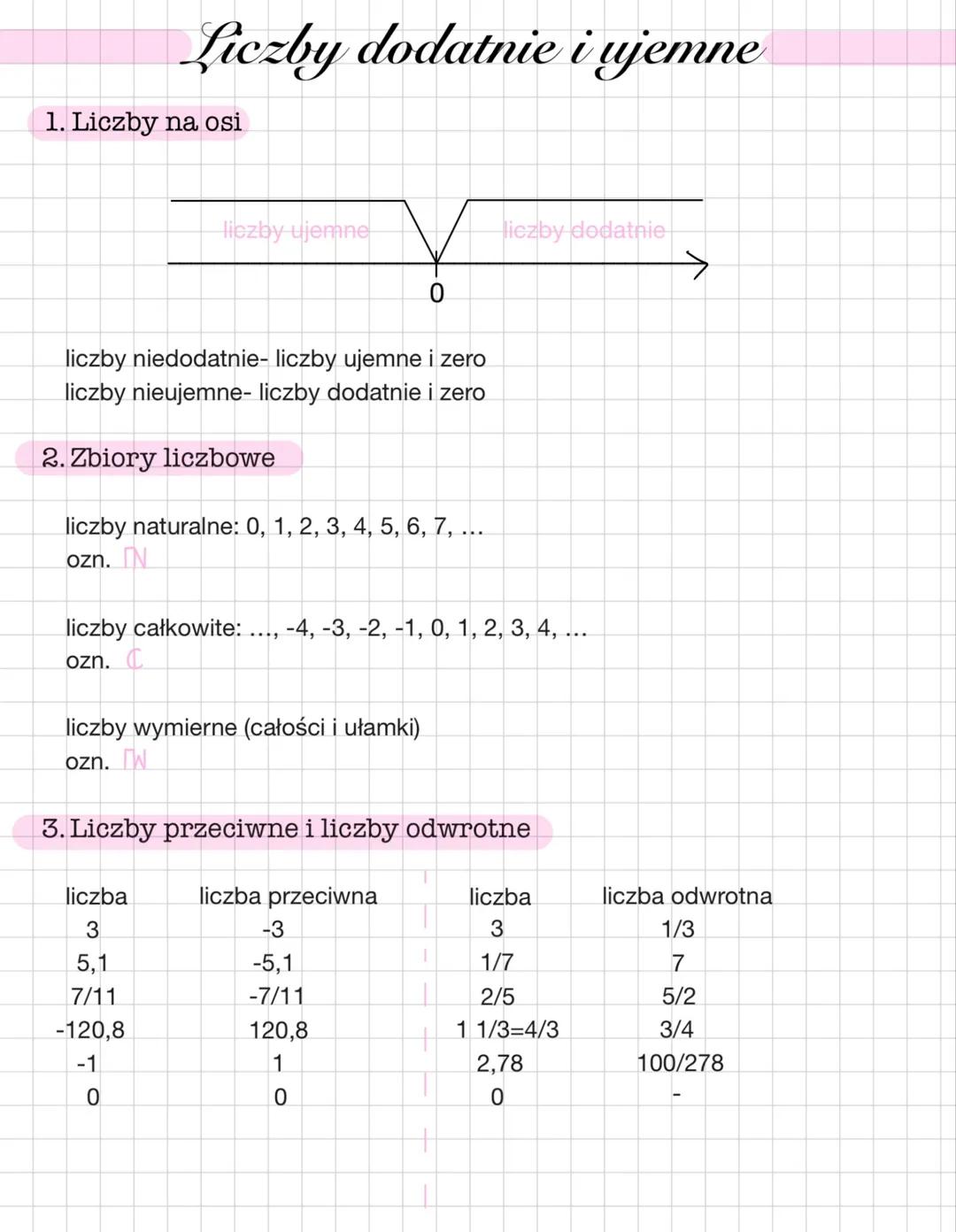 Liczby dodatnie i ujemne