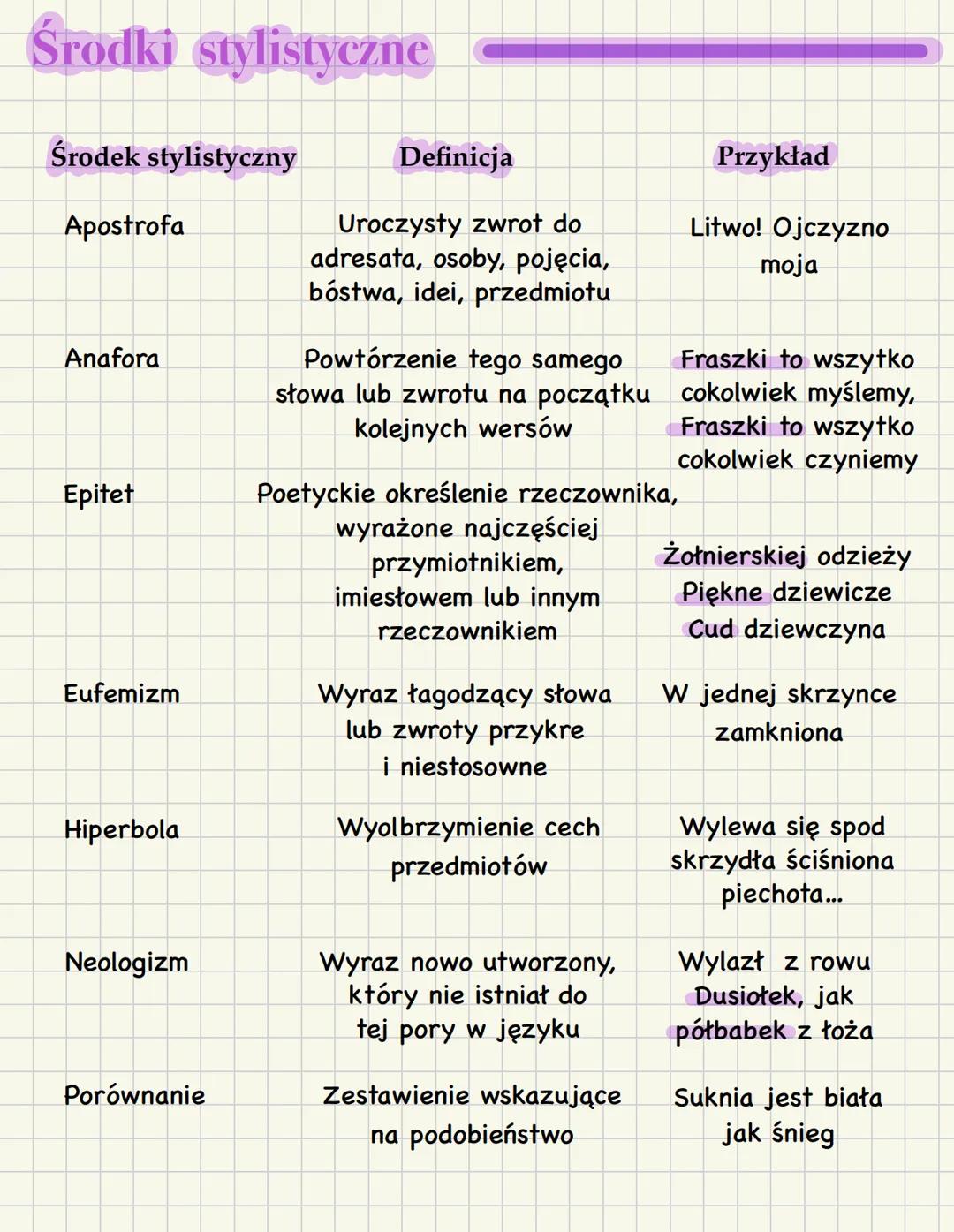 Środki stylistyczne
Środek stylistyczny Definicja Przykład
Apostrofa Uroczysty zwrot do
adresata, osoby, pojęcia,
bóstwa, idei, przedmiotu