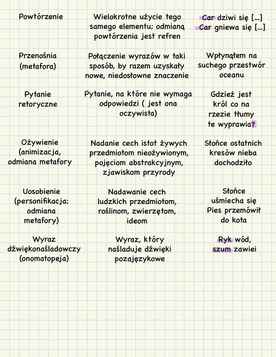 Środki stylistyczne
Środek stylistyczny Definicja Przykład
Apostrofa Uroczysty zwrot do
adresata, osoby, pojęcia,
bóstwa, idei, przedmiotu