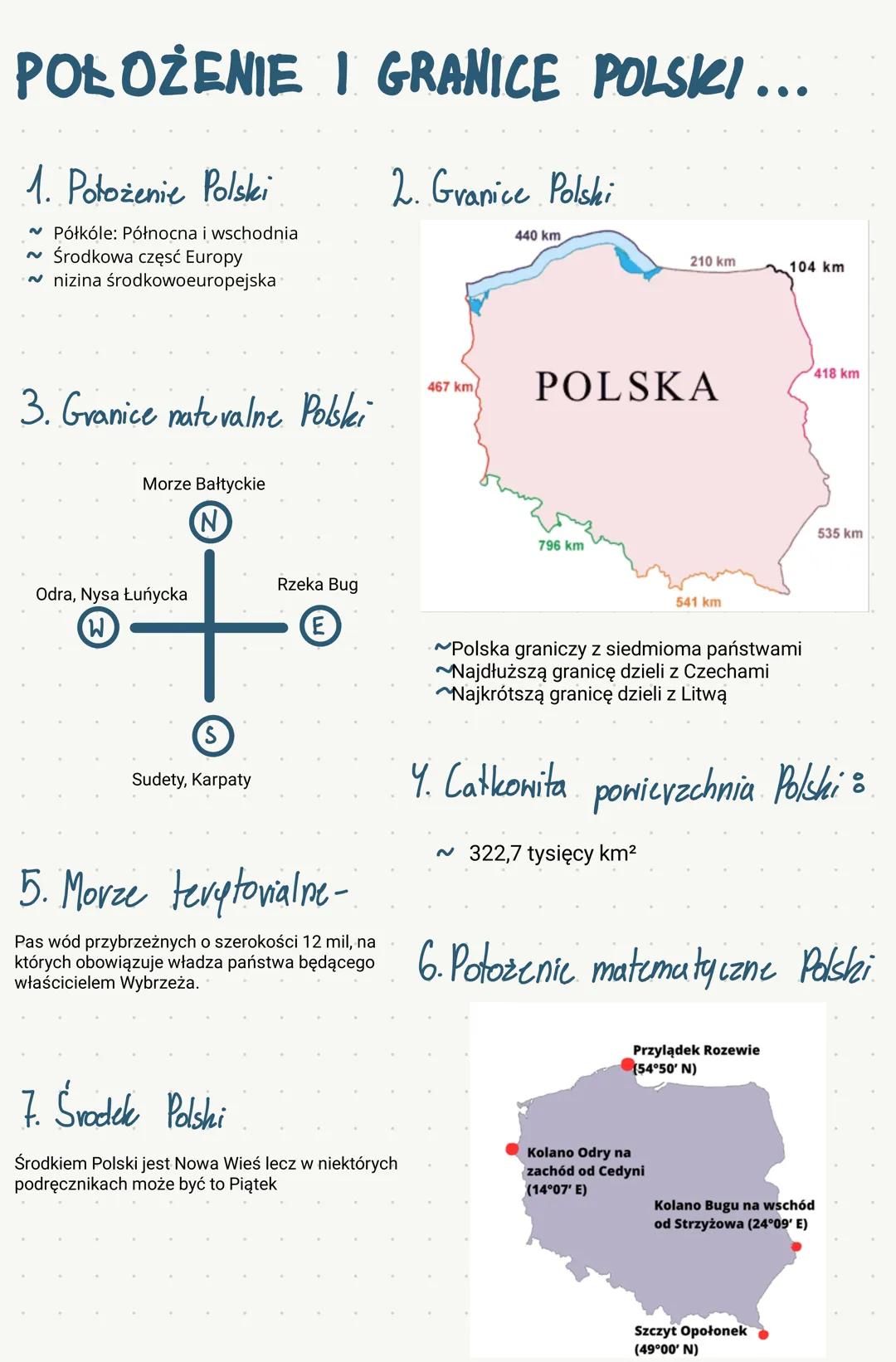 Położenie I granice polski