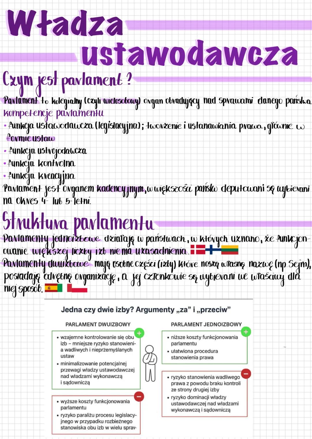 Władza ustawodawcza.