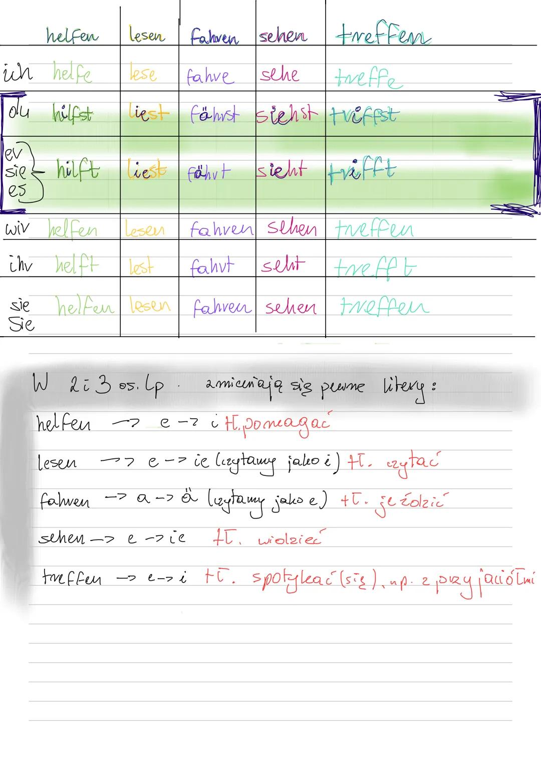 ## PART 1 - OCR TEXT EXTRACTION:
helfen lesen fahren sehen treffen
ich helfe lese fahve sehe treffe
du hilfst liest fährst siehst triffst
e