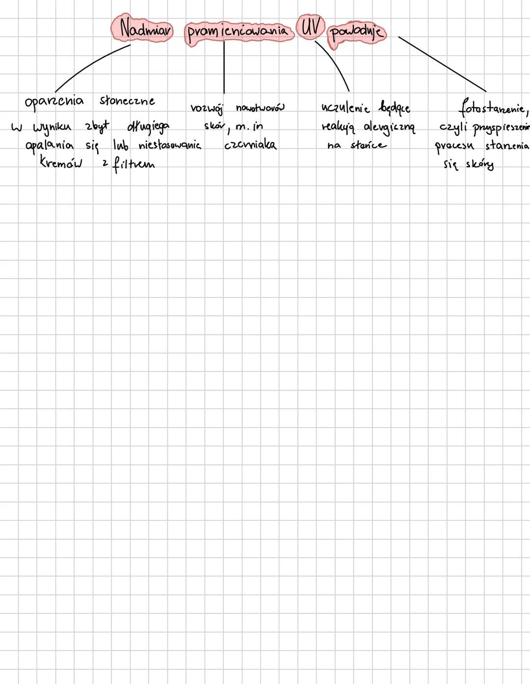 # Budowa skóry
1. naskórek
nabłench wielowarstwowy
płaski rogowaciejquy.
Jego komórki twong duie wyraźne warsty
Powierzchniową, zrogamaxia