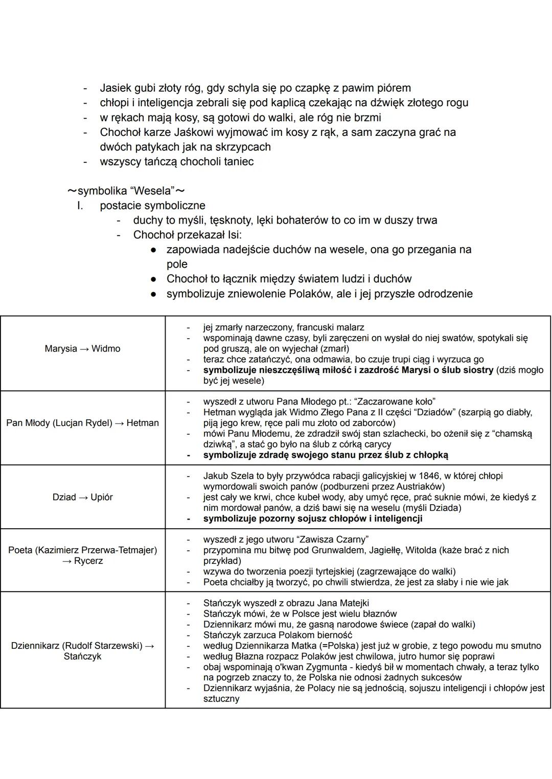 # Wesele - Stanisław Wyspiański
~Stanisław Wyspiański~
- poeta, malarz, pisarz, witrażysta
- uczył się na ASP w Krakowie
- uległ chłopomani