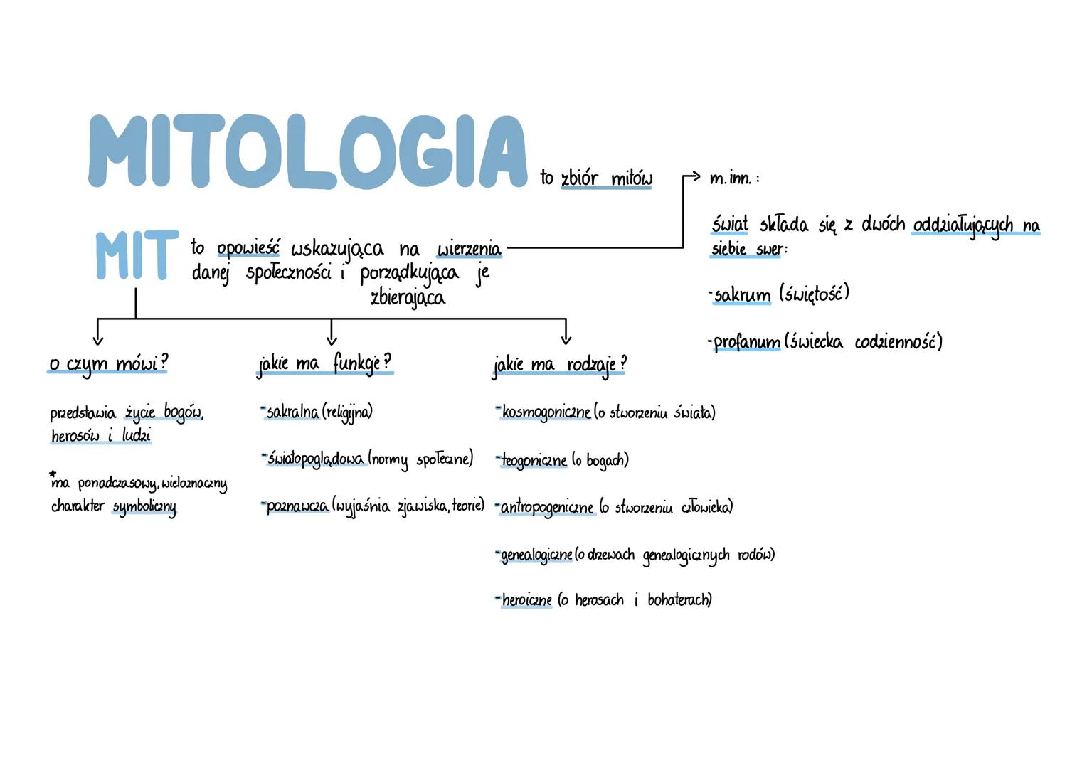 # MITOLOGIA
MIT to opowieść wskazująca na wierzenia
danej społeczności i porządkująca je
zbierająca
$\\rightarrow$ m.inn.:
o czym mówi?
j