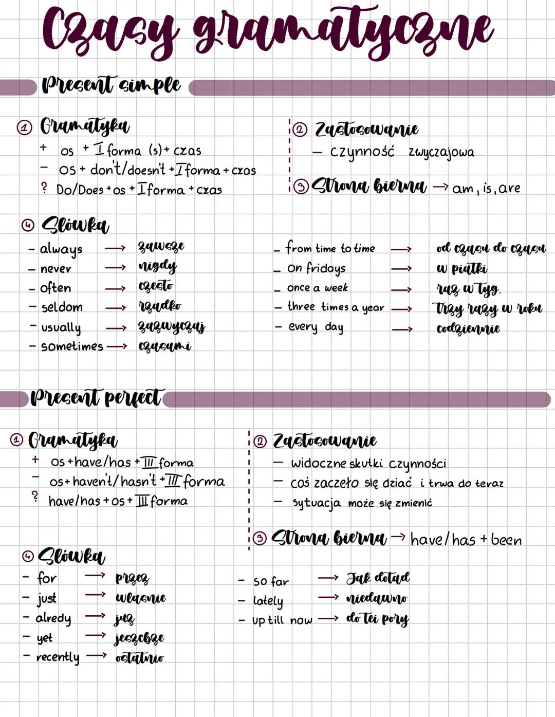 # Czasy gramatyczne
## Present simple
① Gramatyka
+ os + I forma (s) + czas
- os + don't/doesn't + I forma + czas
? Do/Does+os + I form