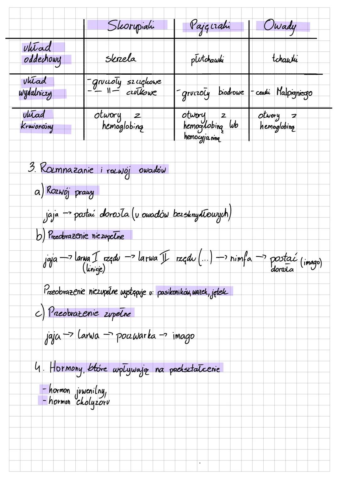# Temat: Stawonogi-zwierzęta o członowanych adnórach.
Porównanie budowy wybranych grup stawonogów
| Cecha | Skorupiaki | Pajęczaki | Owady