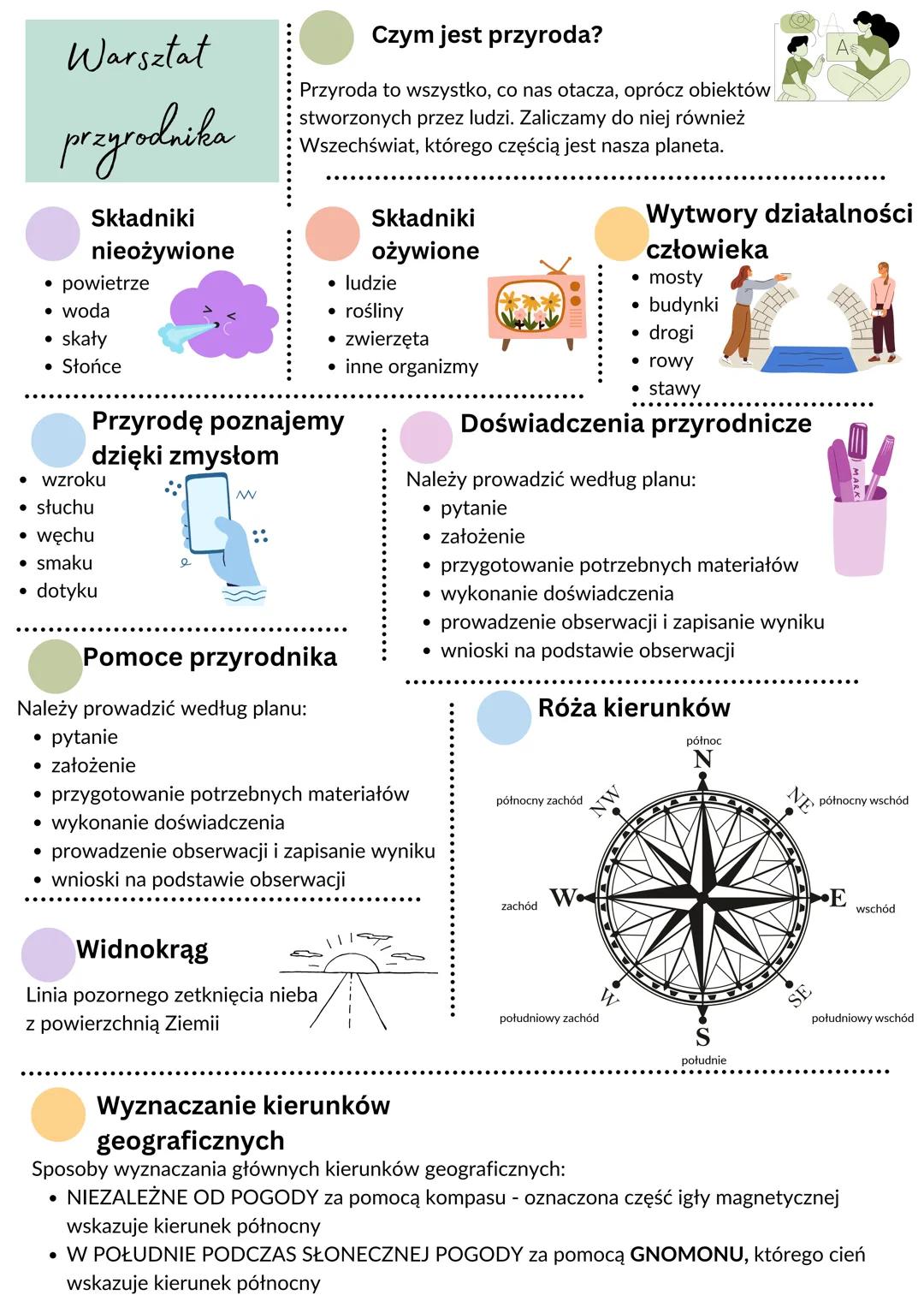 # Warsztat
przyrodnika
Czym jest przyroda?
Przyroda to wszystko, co nas otacza, oprócz obiektów
stworzonych przez ludzi. Zaliczamy do niej