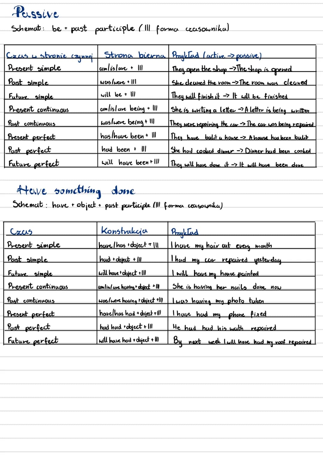 # Passive
Schemat: be past participle (III forma czasownika)
| Czas w stronie czynnej | Strona bierna | Przykład (active passive) |
| ------