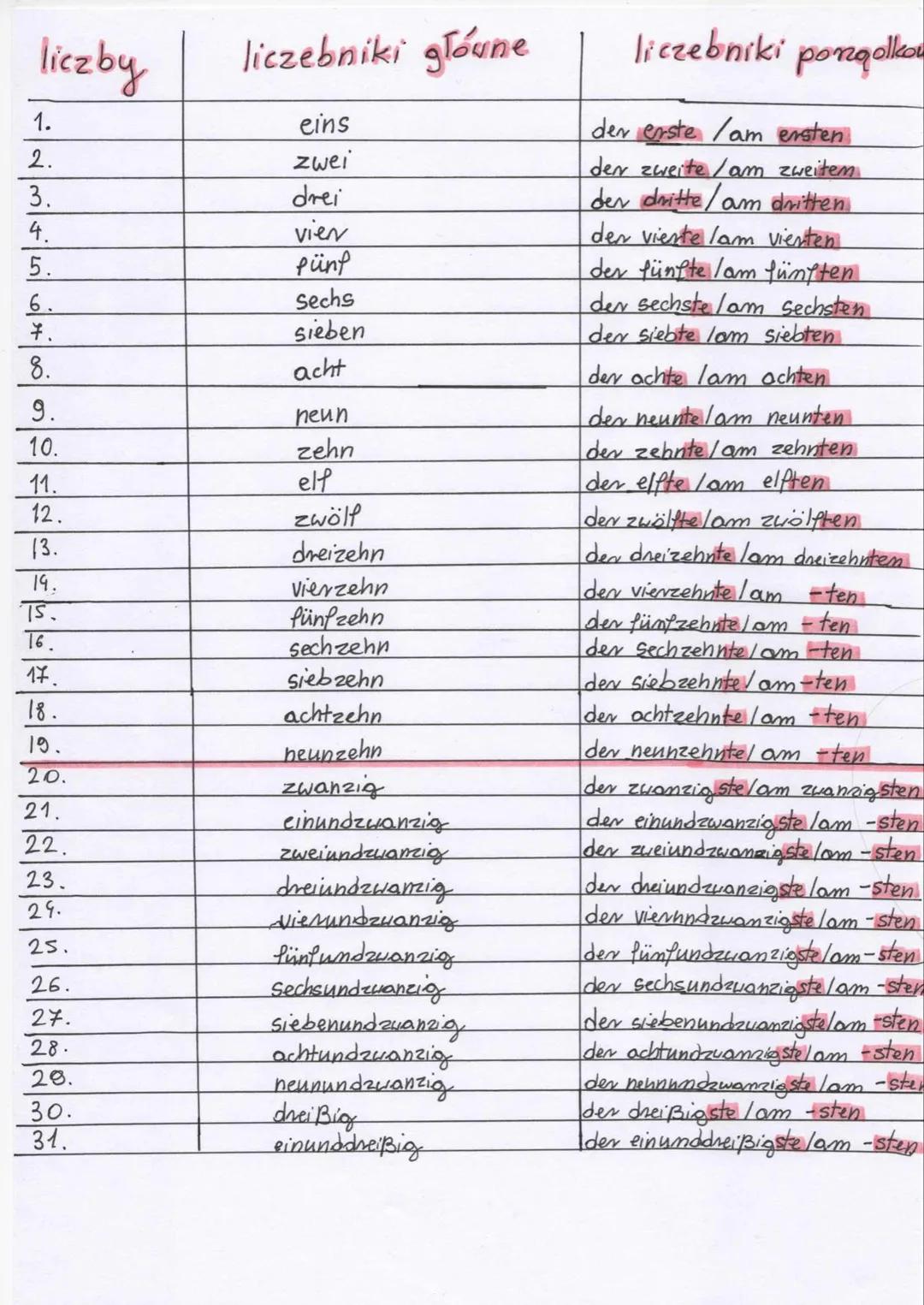 liczby
liczebniki główne
liczebniki porngolkow
1.
eins
der erste /am ersten
2.
zwei
der zweite/am zweitem
3.
drei
der dritte/am dritten
4.
v