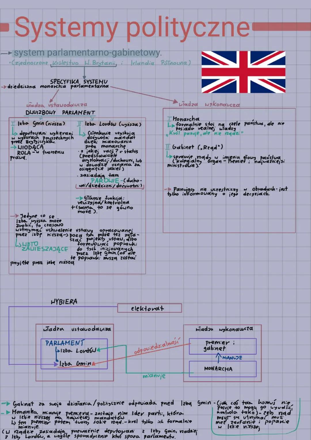 # Systemy polityczne
- system parlamentarno-gabinetowy.
Czjednocrone Królestwo W. Brytanii, i Irlandia Ρύτησινια)
SPECYFIKA, SYSTEMU
dzi
