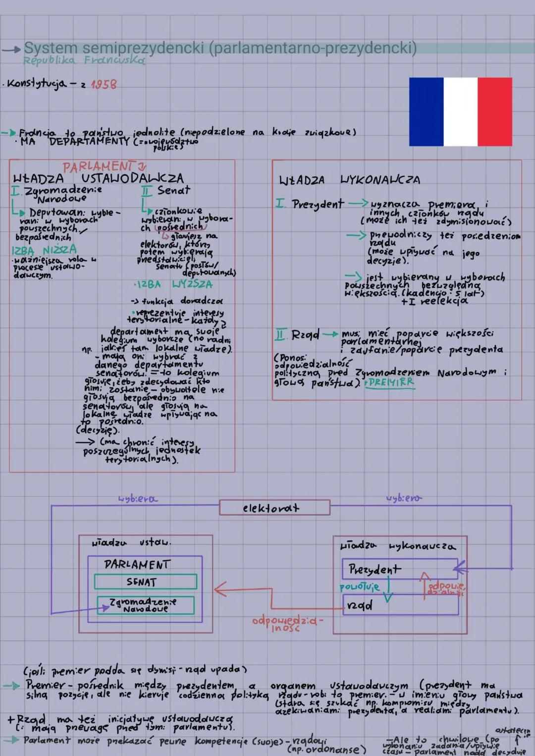 # Systemy polityczne
- system parlamentarno-gabinetowy.
Czjednocrone Królestwo W. Brytanii, i Irlandia Ρύτησινια)
SPECYFIKA, SYSTEMU
dzi
