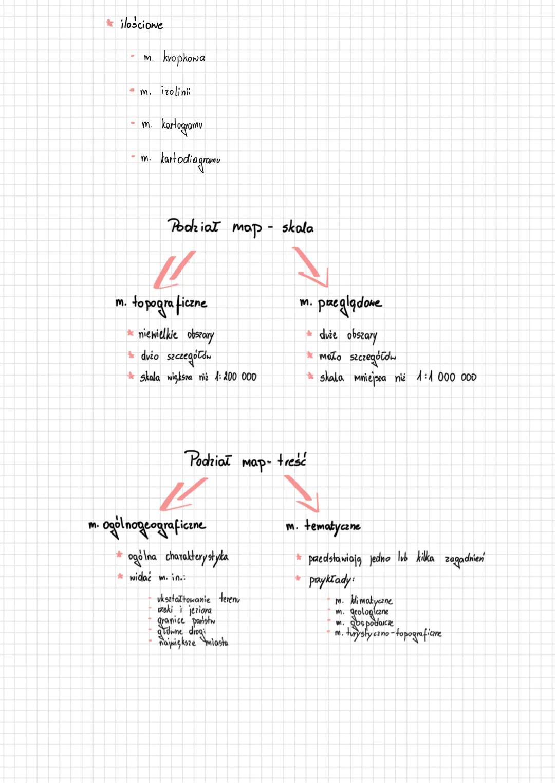 Sfery Ziemi:
*litosfera
*hydrosfera
*atmosfera
*biosfera
*pedosfera
*antroposfera
źródła informacji geograficznej:
* tekstowe - podręczniki