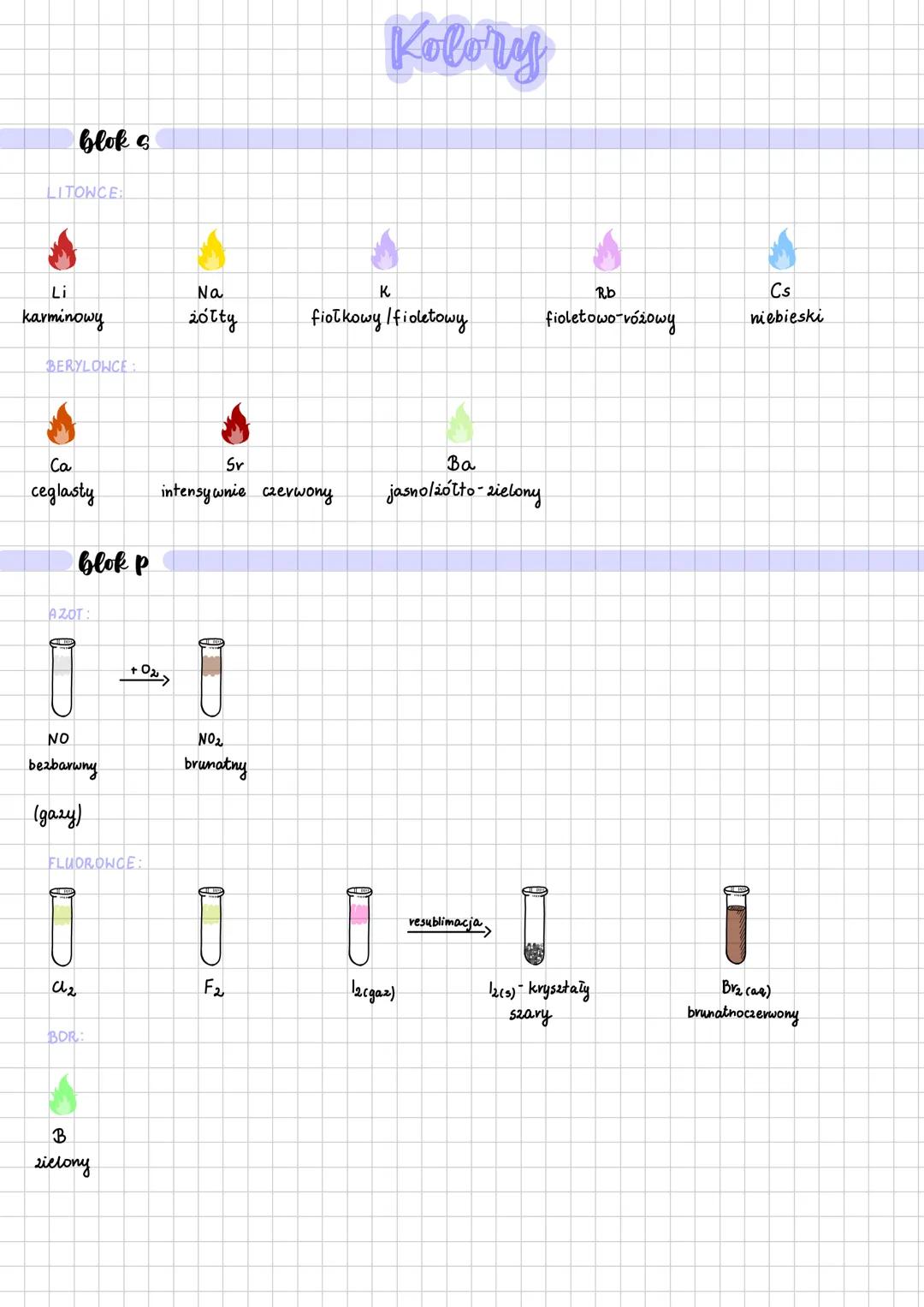 # Kolory
blok s
LITONCE:
Li
Na
K
Rb
Cs
karminowy
20tty
fiołkowy I fioletowy
fioletowo-vóżowy
niebieski
BERYLONCE:
Ca
Sr
Ba
ceglasty
int