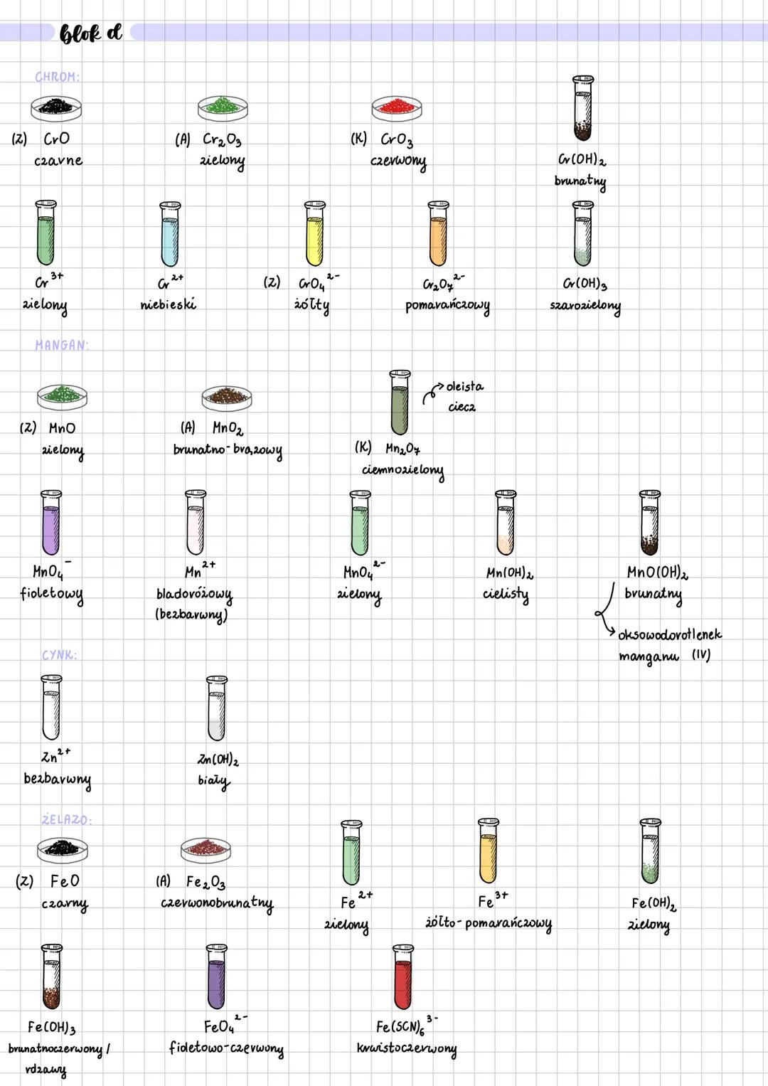 # Kolory
blok s
LITONCE:
Li
Na
K
Rb
Cs
karminowy
20tty
fiołkowy I fioletowy
fioletowo-vóżowy
niebieski
BERYLONCE:
Ca
Sr
Ba
ceglasty
int