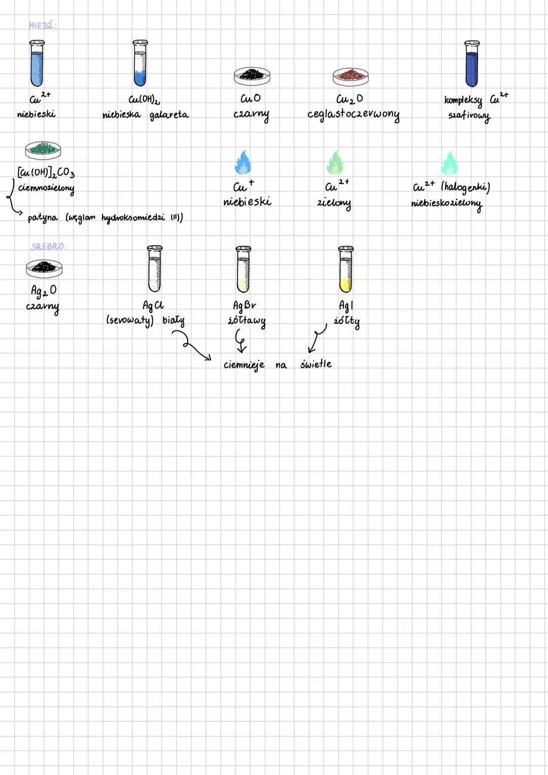# Kolory
blok s
LITONCE:
Li
Na
K
Rb
Cs
karminowy
20tty
fiołkowy I fioletowy
fioletowo-vóżowy
niebieski
BERYLONCE:
Ca
Sr
Ba
ceglasty
int