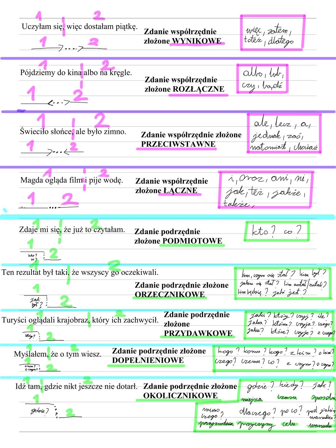 Uczyłam się, więc dostałam piątkę. Zdanie współrzędnie
złożone WYNIKOWE
więc, zatem,
toter, dlatego
Pójdziemy do kina albo na kręgle.
alb