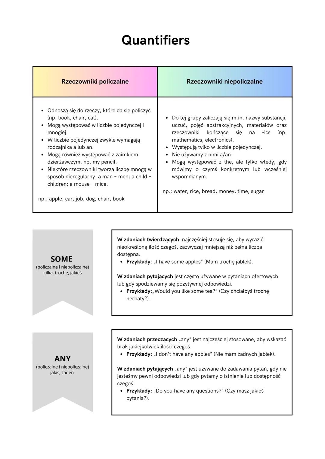 # Quantifiers
### Rzeczowniki policzalne
- Odnoszą się do rzeczy, które da się policzyć
(np. book, chair, cat).
- Mogą występować w liczbi