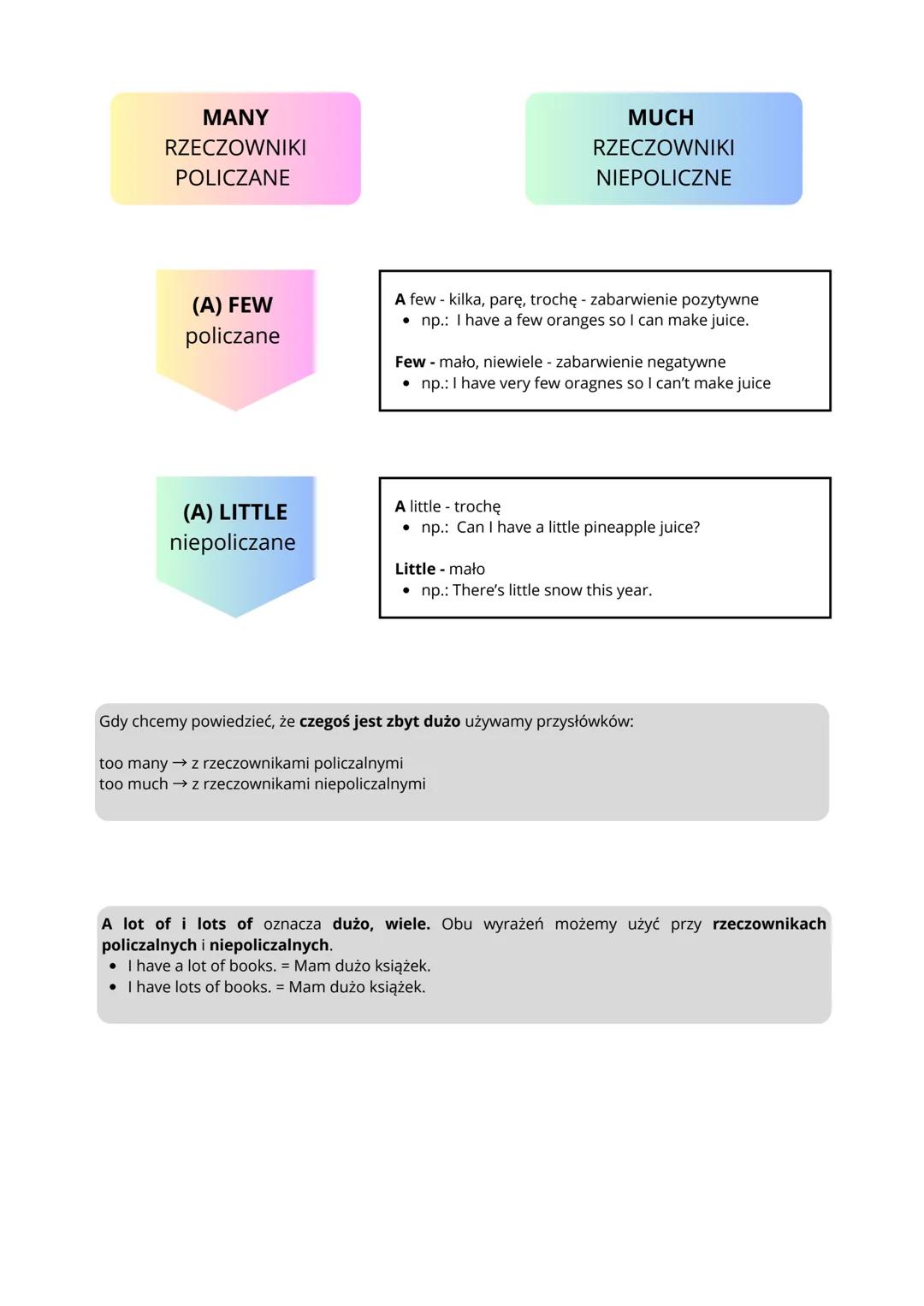 # Quantifiers
### Rzeczowniki policzalne
- Odnoszą się do rzeczy, które da się policzyć
(np. book, chair, cat).
- Mogą występować w liczbi