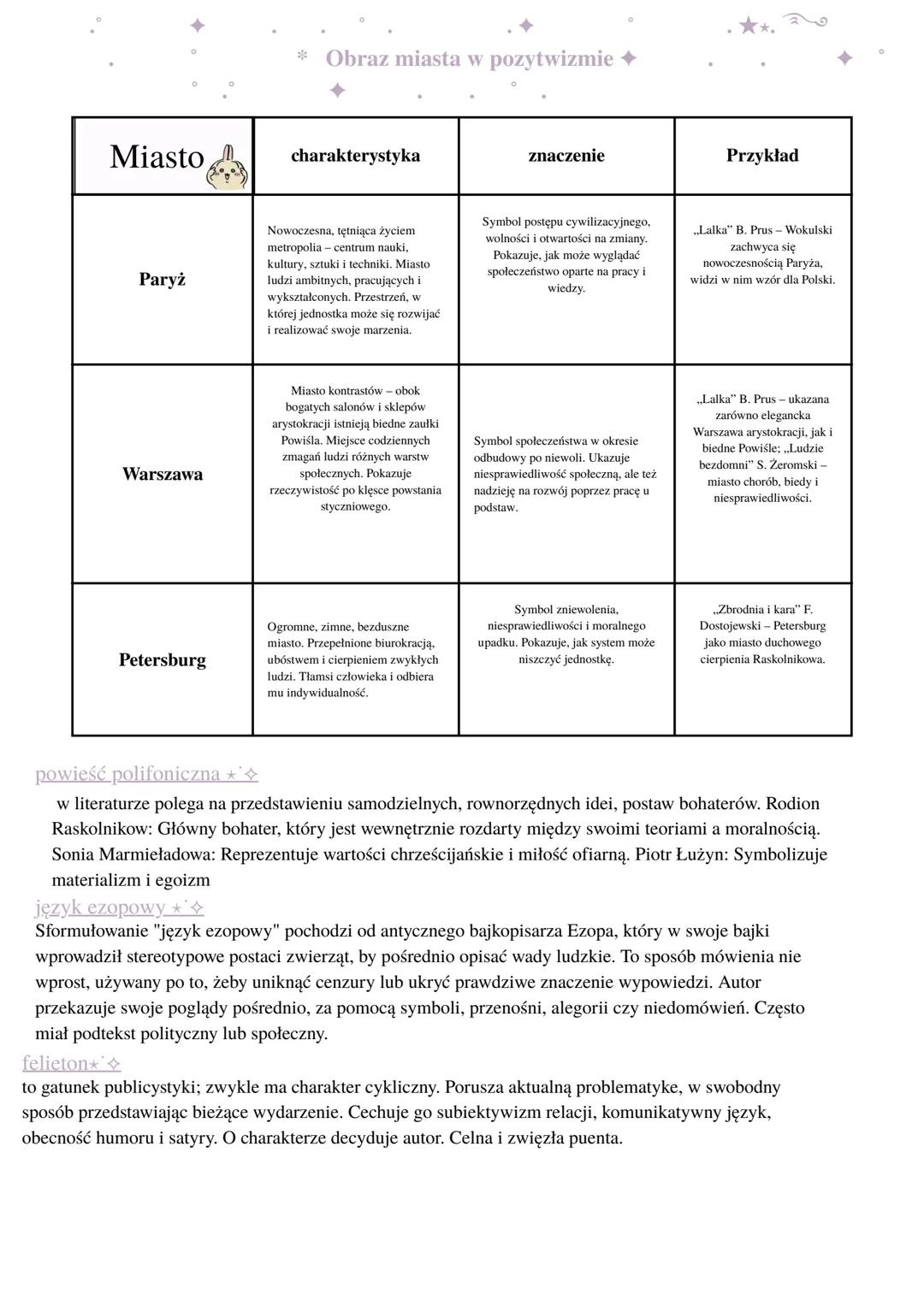 Pozytywizm - teoria
czas i nazwa epoki, założenia: scjentyzm, organicyzm, ewolucjonizm, utylitaryzm, darwinizm,
marksizm; charakterystyka e