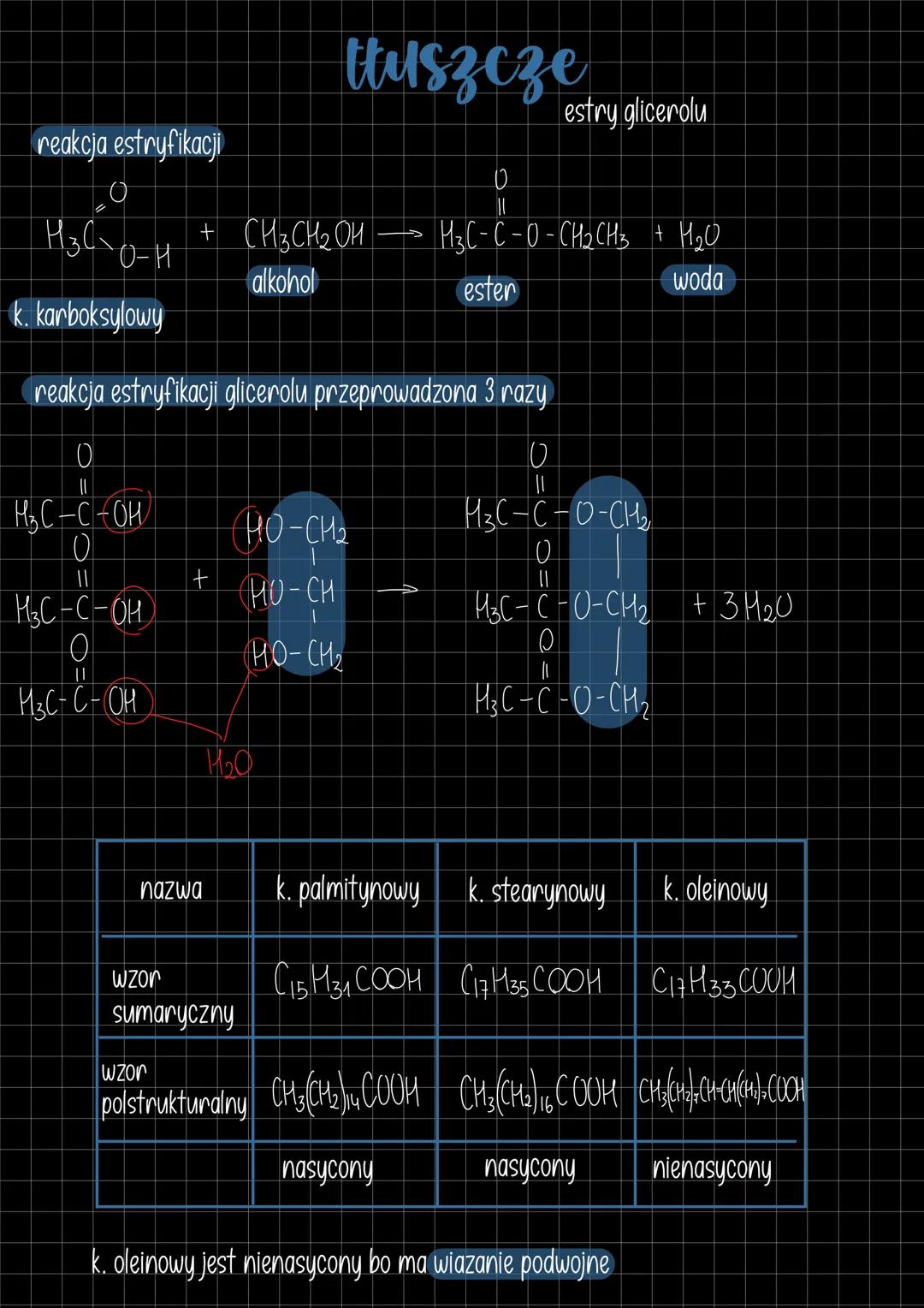 reakcja estryfikacji
H3C-O-H
k. karboksylowy
tłuszcze
estry glicerolu
0
+ CH3CH2OH H₃C-C-O-CH2CH3 + H2O
alkohol
ester
woda
reakcja estryfi