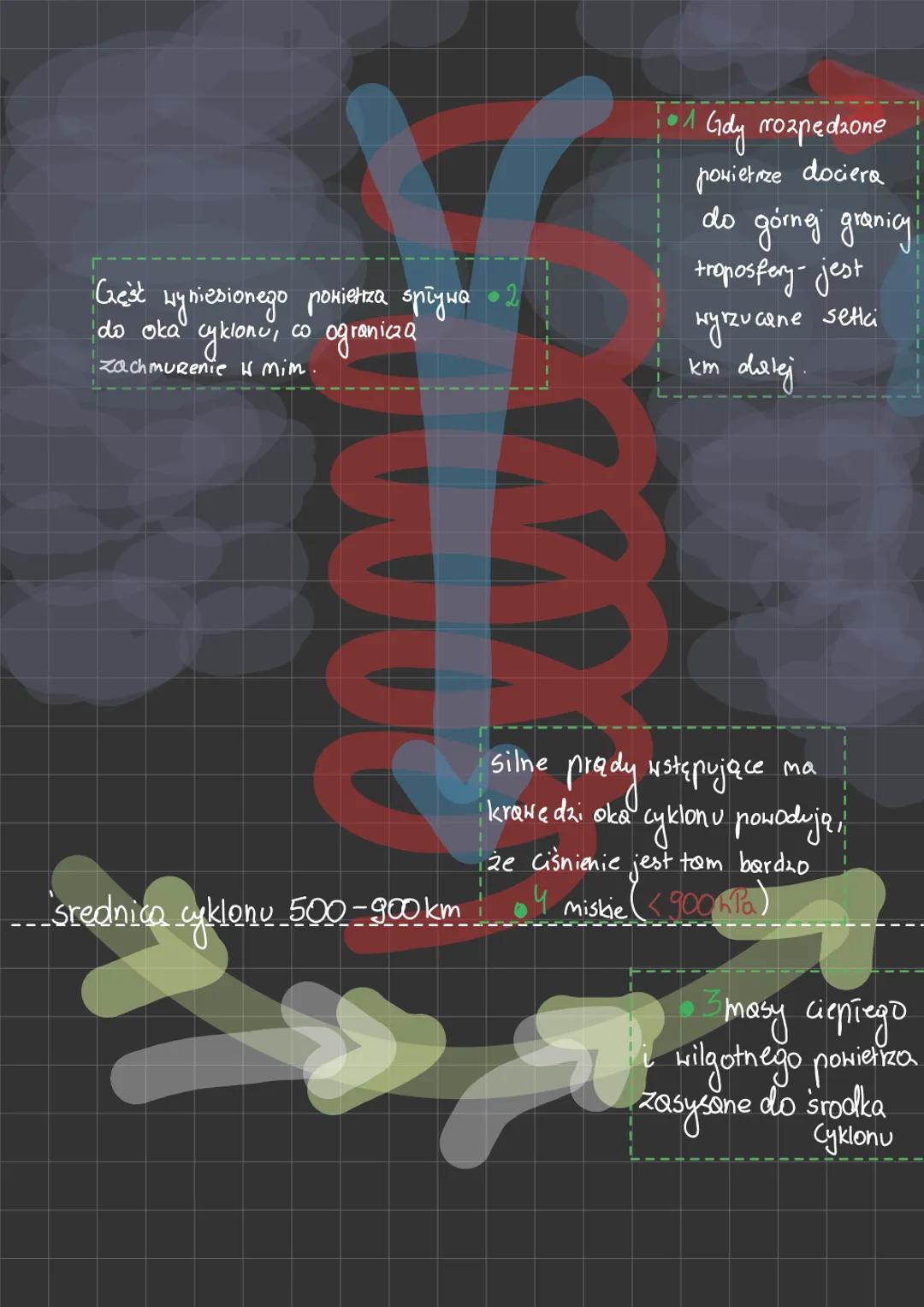 2. Geszagrożenia
meteorologiczne.
1. Sxtormy - długotrwale wiatry o predkości $65\frac{km}{h}$ i sile $> 8$ w skali
Beauforta. Hieja mad mo