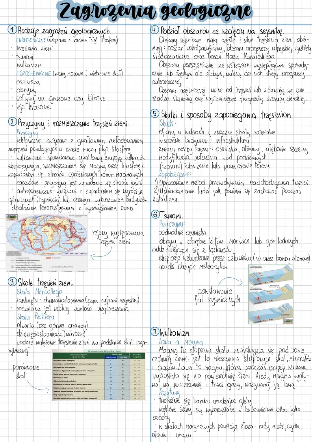 # Zagrozenia geologiczne
1 Rodzaje zagrożeń geologicznych.
ENDOGENICZNE (związane z ruchem pligt litosfery):
trzesienia ziemi
TSUNOMI
wulk