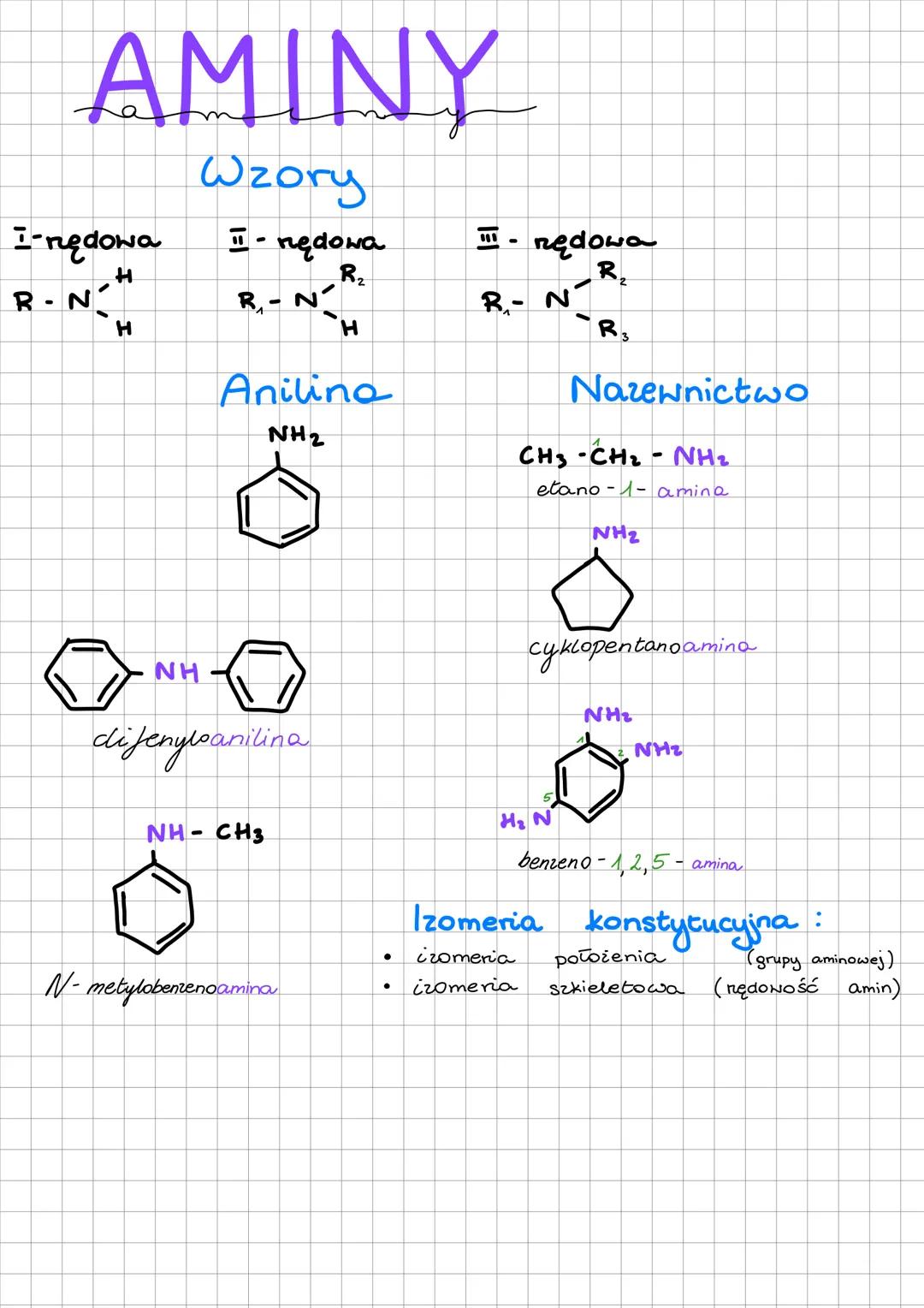 Reakcje Aminów i Amidów