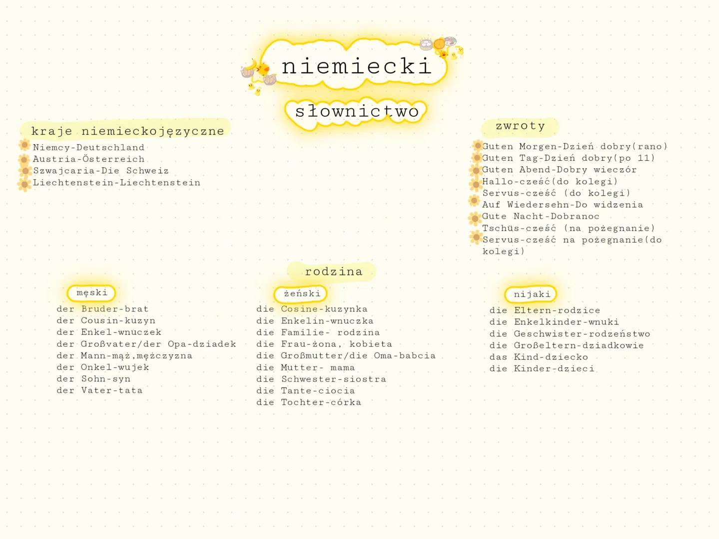 # kraje niemieckojęzyczne
* Niemcy-Deutschland
* Austria-Österreich.
* Szwajcaria-Die Schweiz
* Liechtenstein Liechtenstein
# męski
der Bru