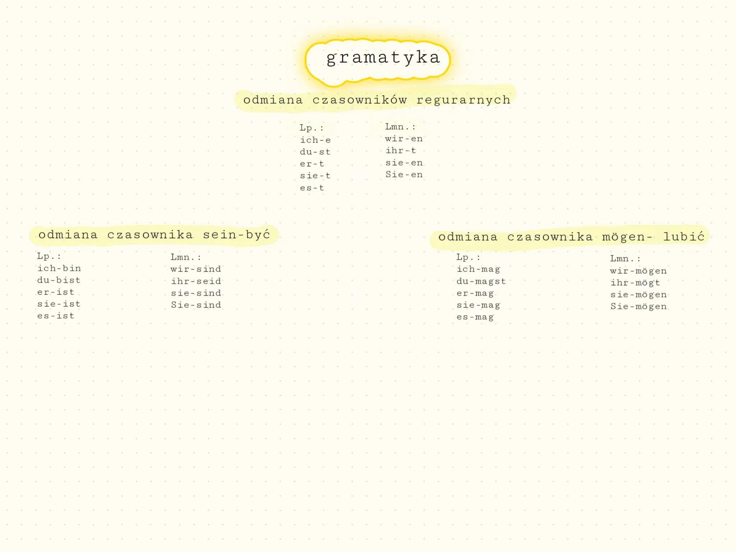 # kraje niemieckojęzyczne
* Niemcy-Deutschland
* Austria-Österreich.
* Szwajcaria-Die Schweiz
* Liechtenstein Liechtenstein
# męski
der Bru