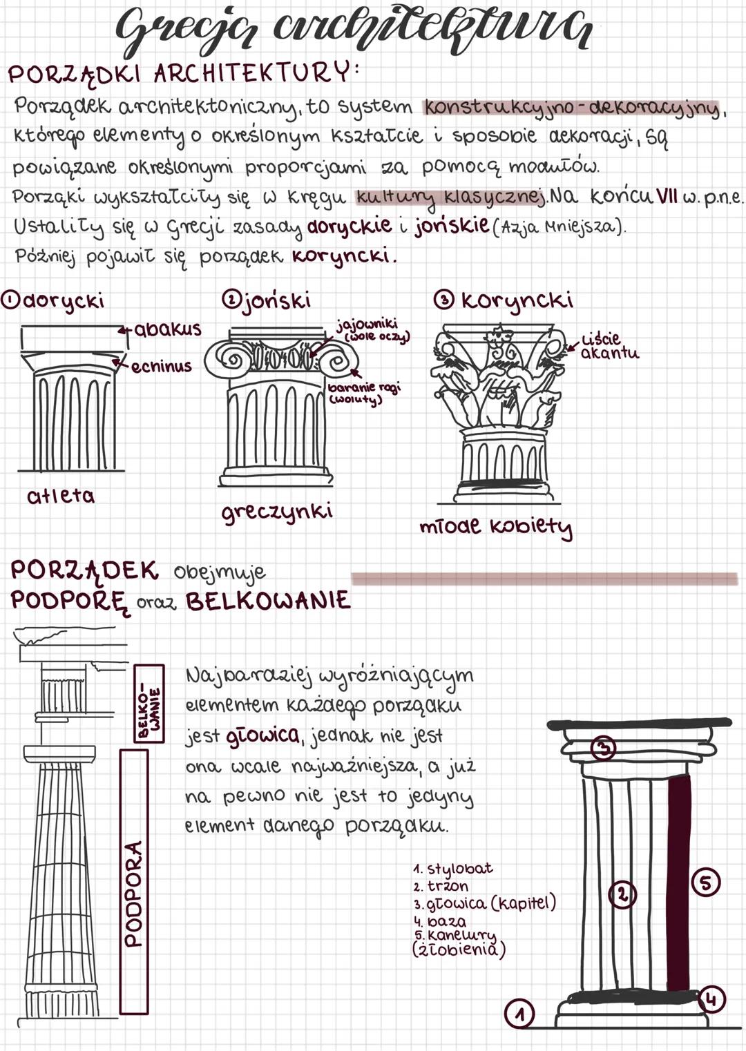 # Grecja architektura
PORZĄDKI ARCHITEKTURY:
Porządek architektoniczny, to system konstrukcyjno-dekoracyjny, którego elementy o określonym