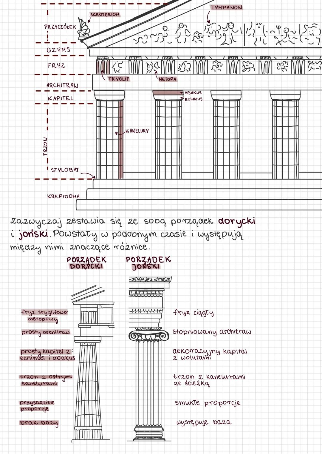 # Grecja architektura
PORZĄDKI ARCHITEKTURY:
Porządek architektoniczny, to system konstrukcyjno-dekoracyjny, którego elementy o określonym