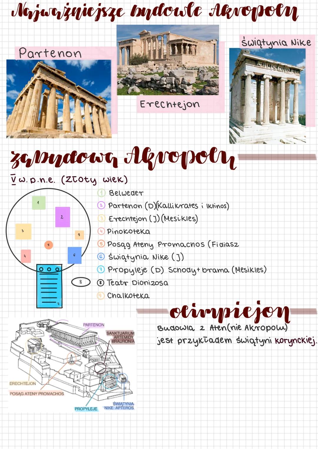 # Grecja architektura
PORZĄDKI ARCHITEKTURY:
Porządek architektoniczny, to system konstrukcyjno-dekoracyjny, którego elementy o określonym