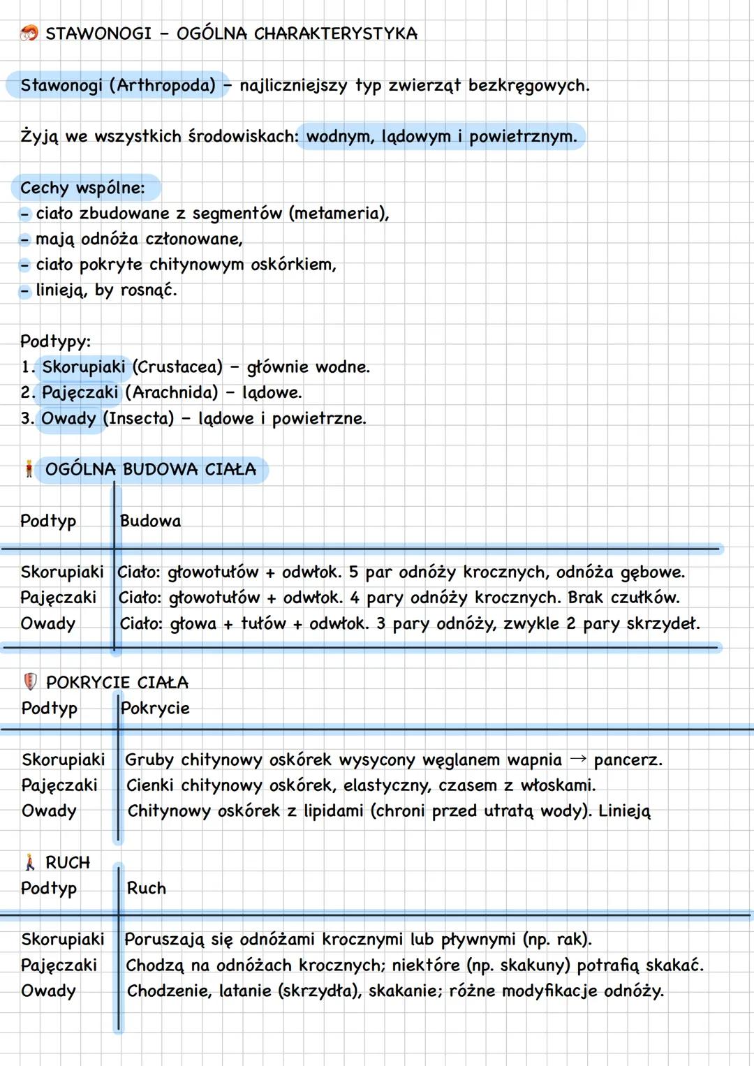 # STAWONOGI OGÓLNA CHARAKTERYSTYKA
Stawonogi (Arthropoda) - najliczniejszy typ zwierząt bezkręgowych.
Żyją we wszystkich środowiskach: wo
