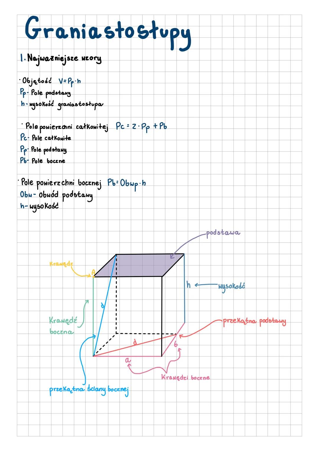 # Graniastostupy
1. Najwazniejsze wzory
* Objętość V=Pp.h
Pp-Pole podstary
h-wysokość graniastostupa
* Pole powierzchni cał