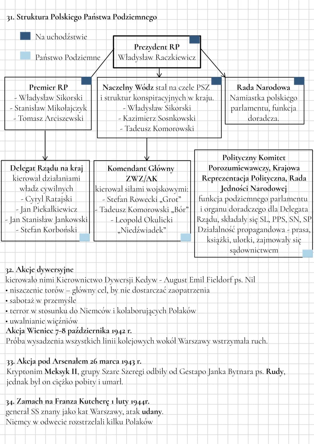 # Polacy podczas 11 wojny światowej
1. II Pakt Ribbentrop-Mołotow 28 września 1939 r. i podział ziem
Inaczej traktat o granicach i przyjaźn