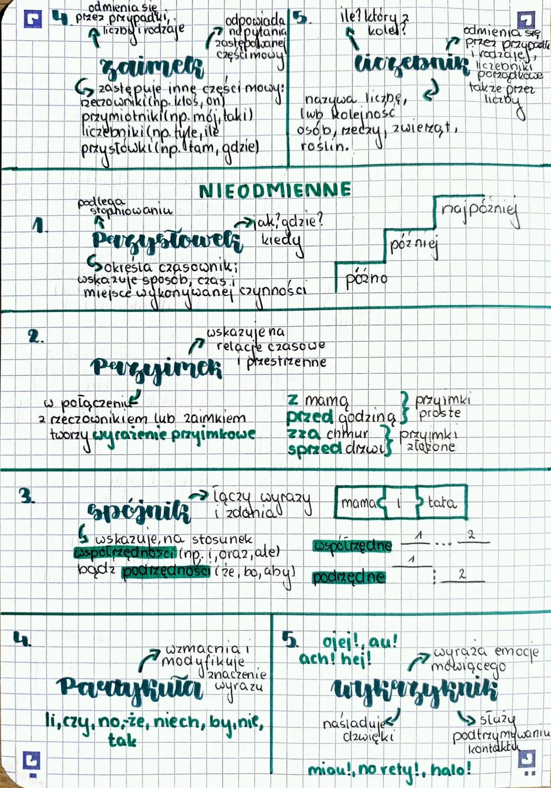 # polski
odmienne i
nieodmienne
ODMIENNE
1. czasownik
nazywa czynności,
stany nyi i procesu
aspekt
odmienia się
przez:
co robi? liczby