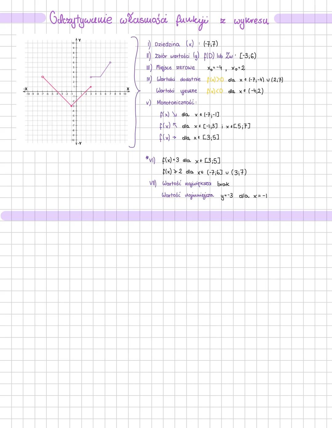 # Gilczytywanie własności funkiji z wykresu
-Y
1) Dziedzina (x): (-7;7)
11) Zbiór wartości (y) f(D) lub Zw: [-3;6)
III) Miejsce zerowe