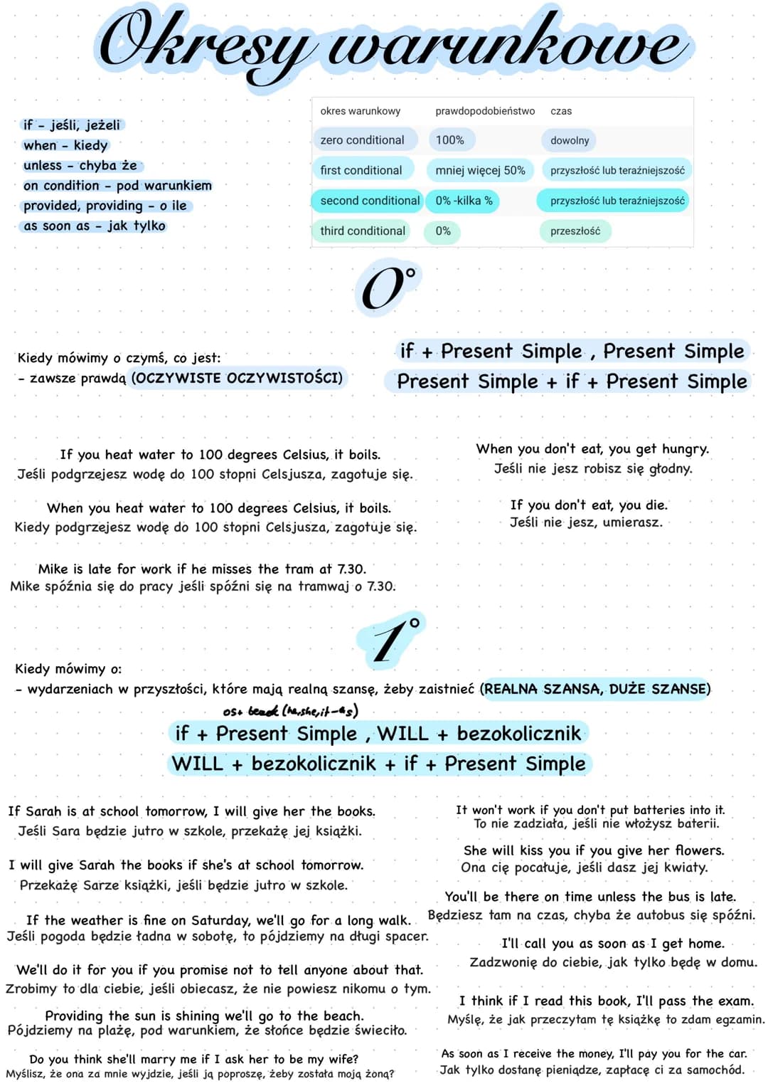 # Okresy warunkowe
- if - jeśli, jeżeli
- when - kiedy
- unless - chyba że
- on condition - pod warunkiem
- provided, providing - o ile
- as