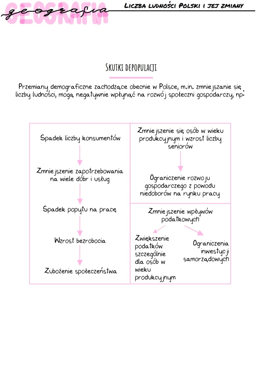 # geografia LICZBA LUDNOŚCI POLSKI I JEJ ZMIANY
## ZMIANY LICZBY LUDNOŚCI POLSKI PO II WOJNIE ŚWIATOWEJ
Przed wybuchem II Wojny Światowej
