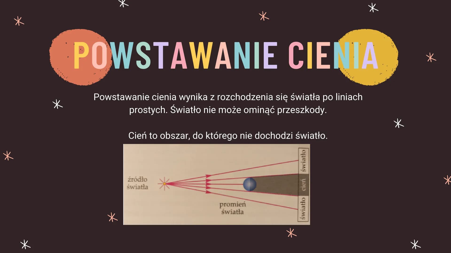 Optyka
WIDZIMY DZIĘKI
ŚWIATŁU
@dziewczyna_programista WIDZIMY DZIĘKI
ŚWIATŁU
Źródła światła widzimy, bo wysyłane przez nie światło dociera