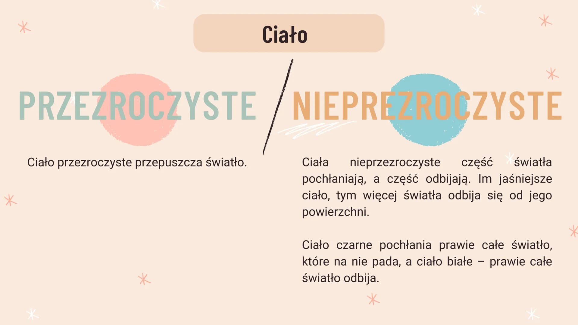 Optyka
WIDZIMY DZIĘKI
ŚWIATŁU
@dziewczyna_programista WIDZIMY DZIĘKI
ŚWIATŁU
Źródła światła widzimy, bo wysyłane przez nie światło dociera