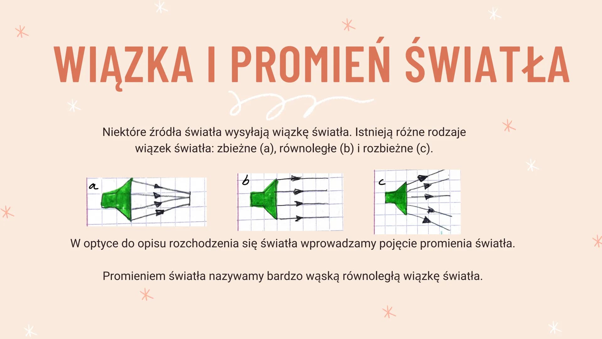 Optyka
WIDZIMY DZIĘKI
ŚWIATŁU
@dziewczyna_programista WIDZIMY DZIĘKI
ŚWIATŁU
Źródła światła widzimy, bo wysyłane przez nie światło dociera