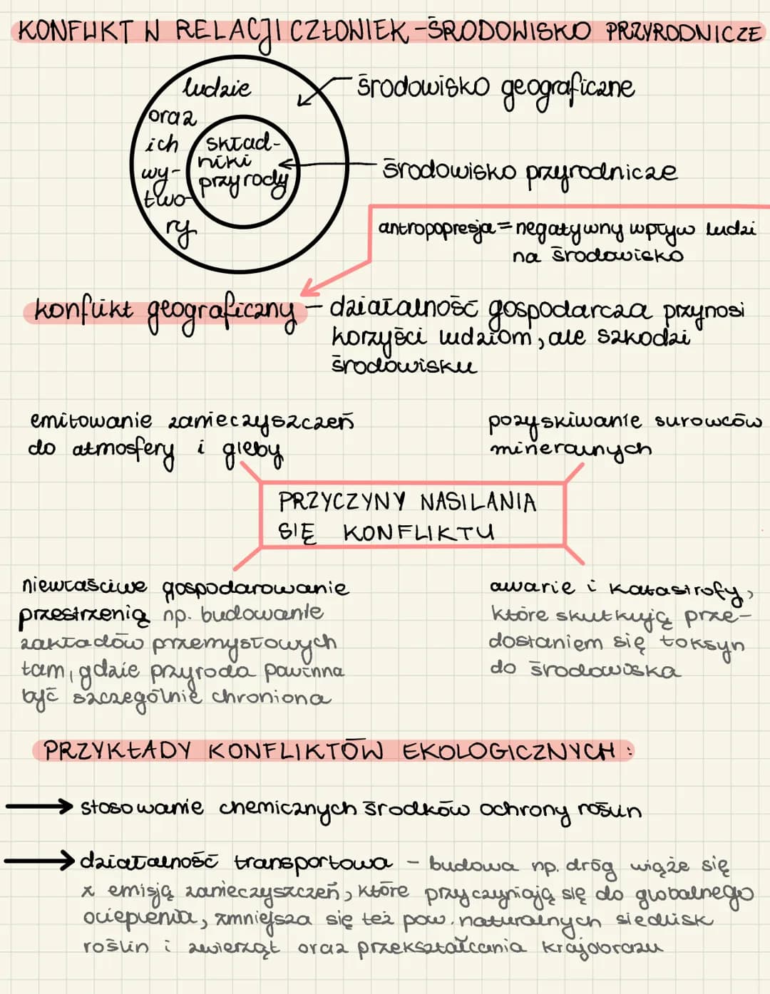 # KONFHKT W RELACJI CZŁOWIEK -ŚRODOWISKO PRZYRODNICZE
ludzie
oraz
ich skład-
niki
wy-
ry
Środowisko geograficzne
przy rody
środowisko pr