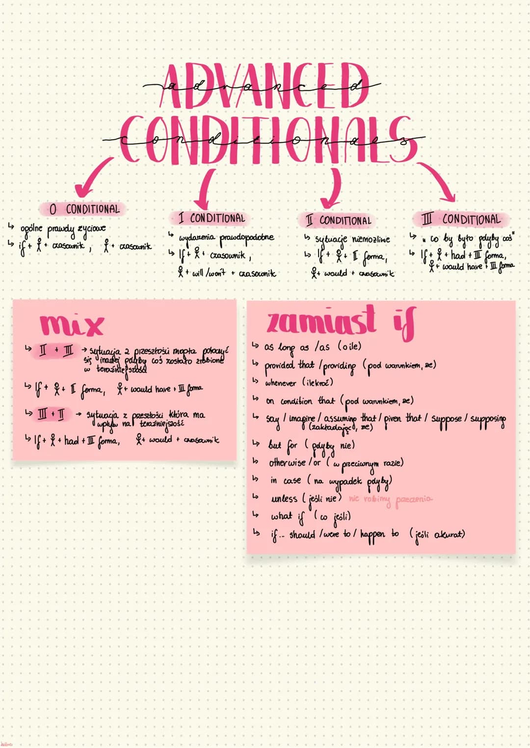 # INVERTED CONDITIONALS
## I CONDITIONAL
- Should + & + bexokolicznik
np: should the criminal be indenified
## II CONDITIONAL
- Were + & + b