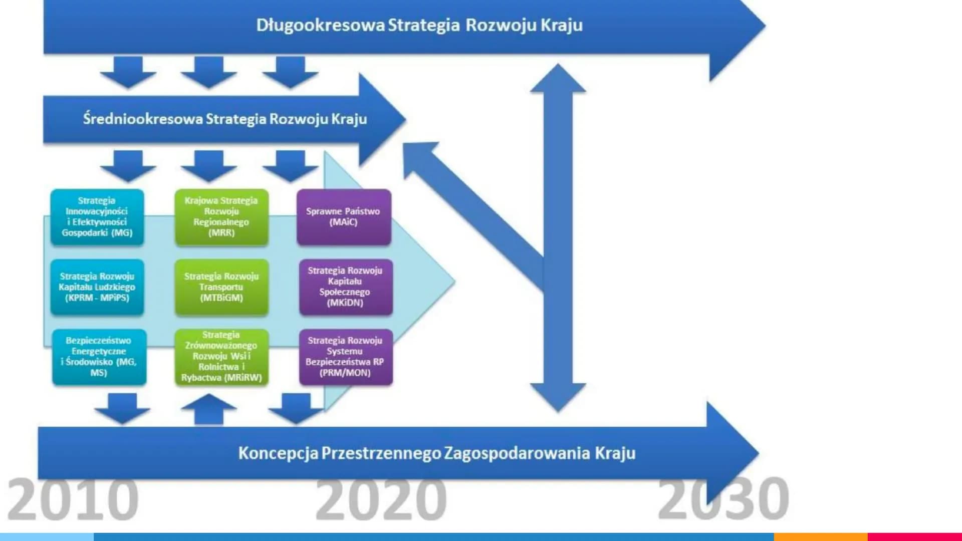 BEZPIECZEŃSTWO
PAŃSTWA # Bezpieczeństwo własne i zbiorowe
BEZPIECZEŃSTWO- stan, w którymś komuś lub czemuś nic nie grozi. Można mówić o bezp