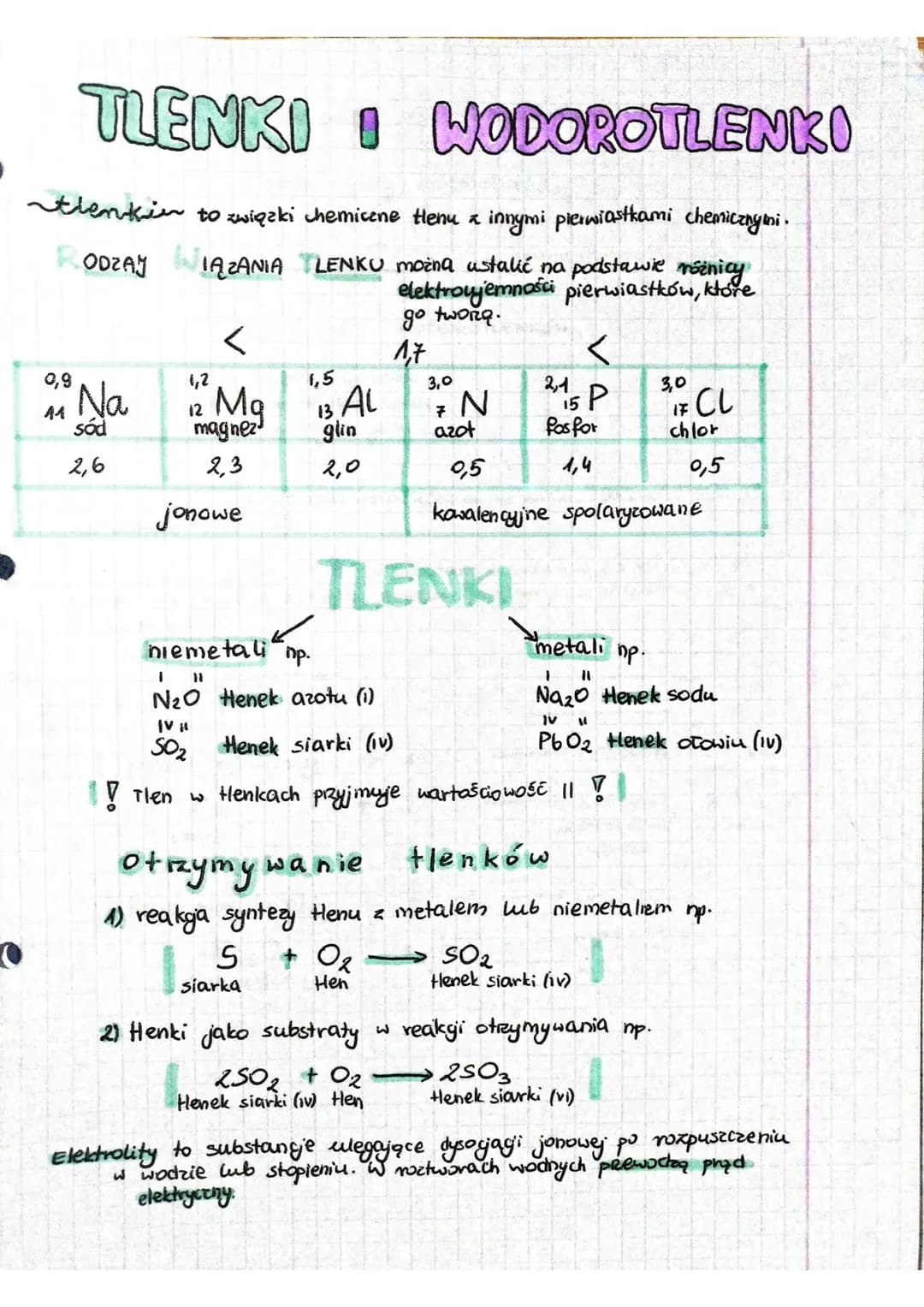 # TLENKI I WODOROTLENKI
tlenki to związki chemiczne tlenu z innymi pierwiastkami chemicznymi.
RODZAJ WIĄZANIA TLENKU można ustalić na podsta