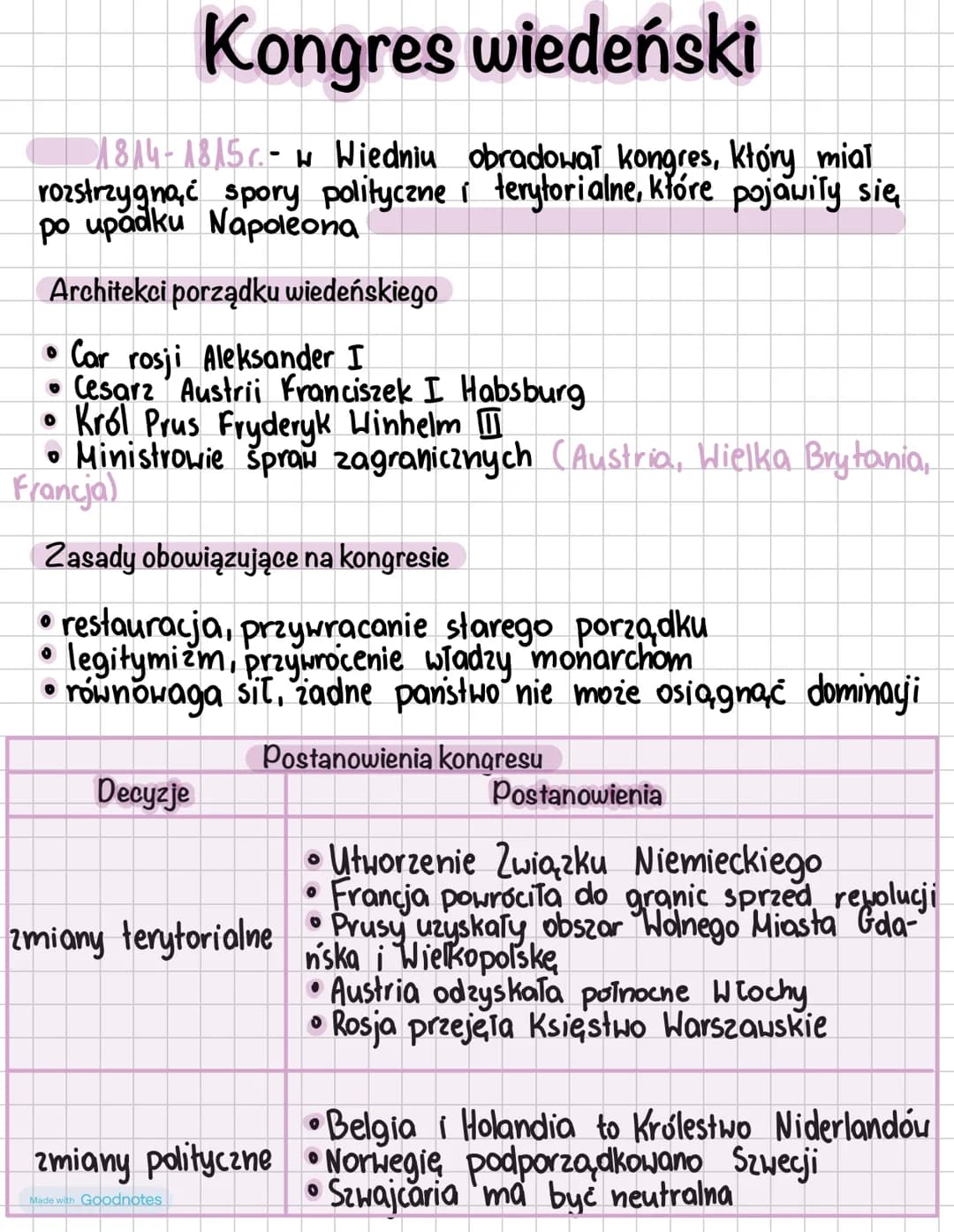 ### Pozostałe
* Podpisano deklarację o zniesieniu handlu niewolnikami
### Decyzje w sprawie Polski
* Utworzono Królestwo Polskie
* Utworzon
