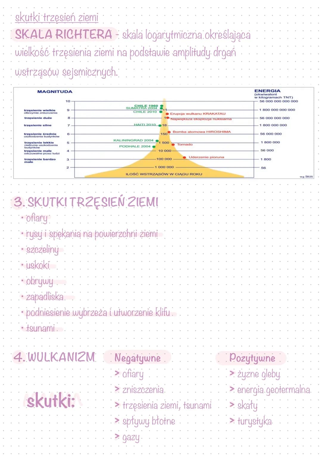 # TEMAT: Zagrożenia geologiczne.
## 1. TRZĘSIENIA ZIEMI
### przyczyny
> ruch płyt tektonicznych (trzęsienia ziemi tektoniczne)
> wybuchy w