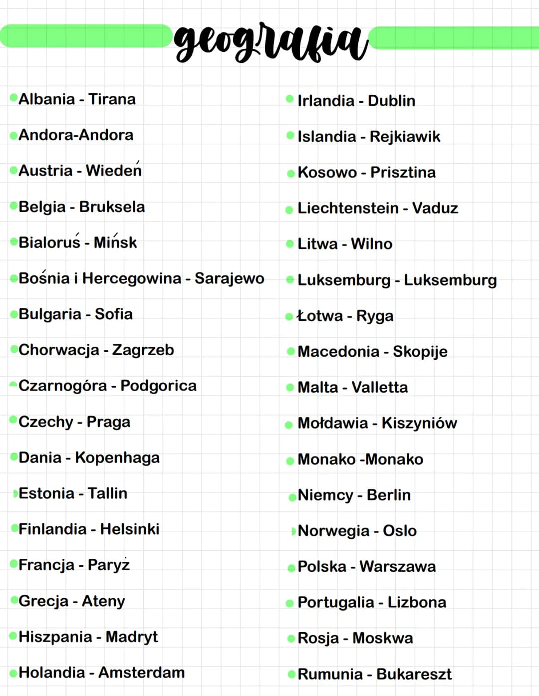 # geografia
- Albania - Tirana
- Andora-Andora
- Austria - Wiedeń
- Belgia - Bruksela
- Białoruś - Mińsk
- Bośnia i Hercegowina - Sarajewo